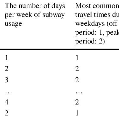 Data Classification Label Table Example 的图像结果