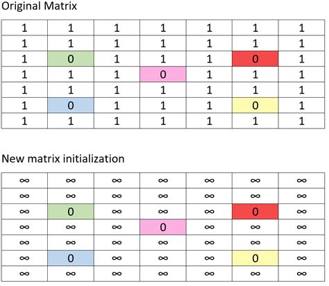 Image result for Learn BFS for LeetCode