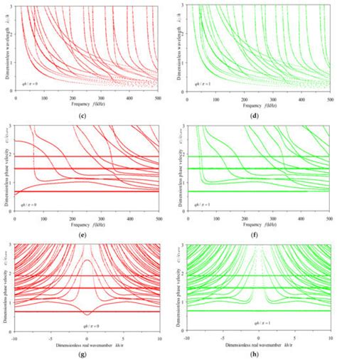 Analysis of Floquet Waves in Periodic Multilayered Isotropic Media with ...