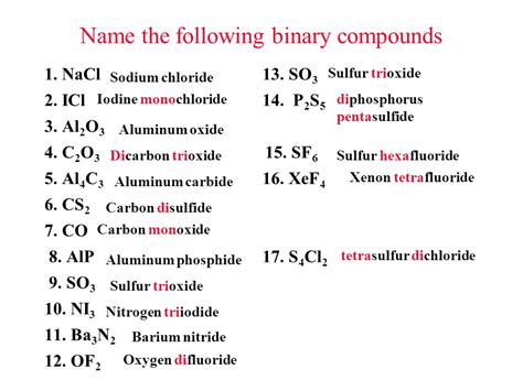 Image result for Compounds List