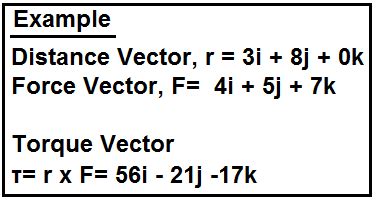 Image result for Vector Torque