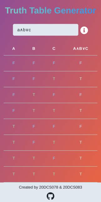 Image result for Truth Table JavaScript