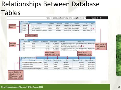 Access Database Tutorial Relationships 的图像结果
