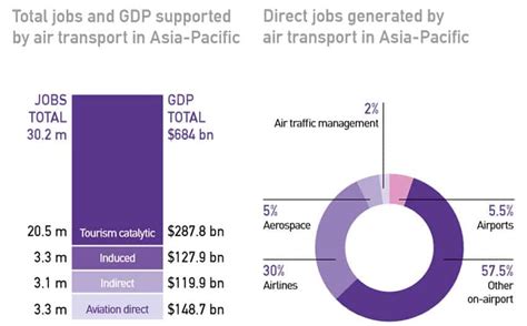 Aviation to generate massive jobs growth; here is why you should be a ...