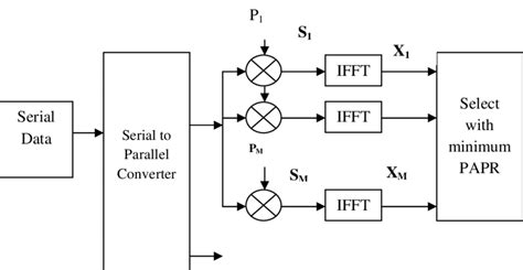 Image result for Dynamic Block Mapping
