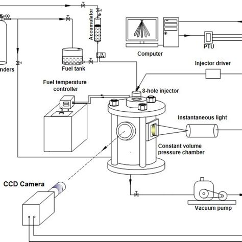 Image result for Testing Injector Spray Pattern