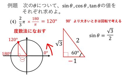 Visual Calculus: Derivative of sin(θ) is cos(θ)