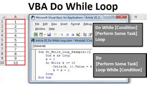 VBA While Loop 的图像结果