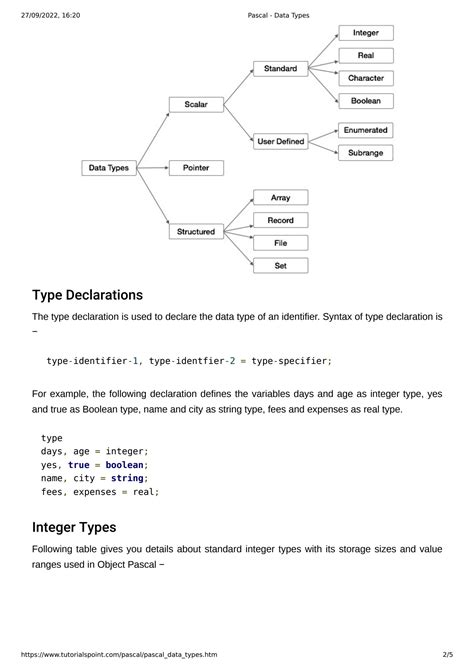 Free Pascal Data Types 的图像结果