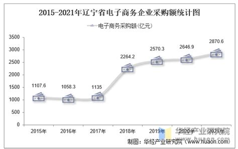 2024年02月18日中国物联网行业市场现状分析及应用领域市场需求分析-WinFrom控件库|.net开源控件库|HZHControls官网