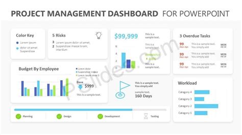 Image result for Project Control Board Template PowerPoint