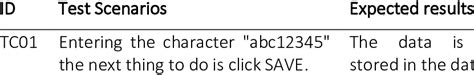 Image result for Unit Testing Test Case Table