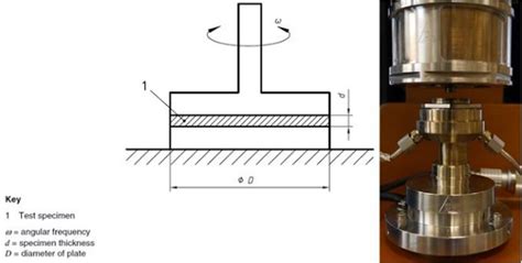 Image result for PVB Elastic Modulus
