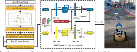 Image result for Collaborative Navigation