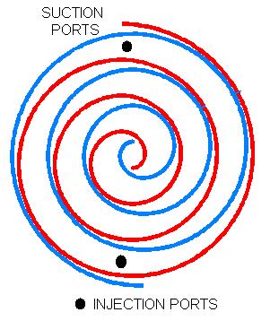 Image result for Vapor Injection Compressor Flow Map