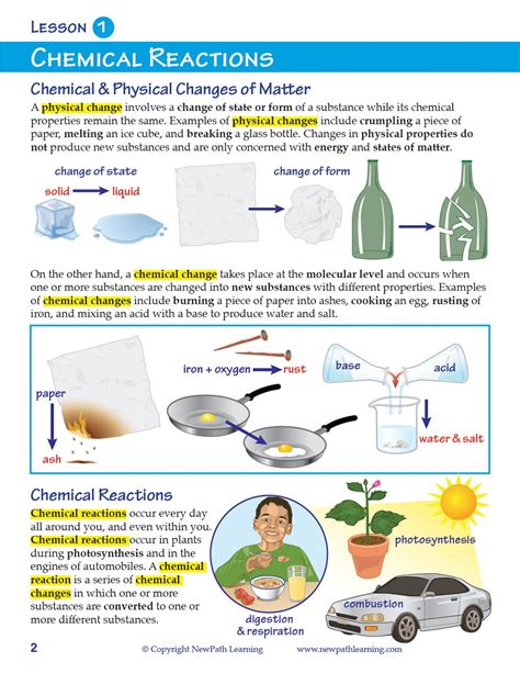 Image result for Basic Chemical Reactions
