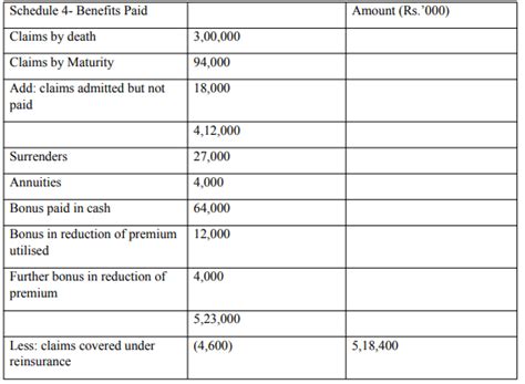 Final Accounts of General Insurance Companies - Advanced Corporate ...