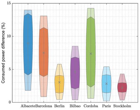 Energy and Cost Analysis of an Integrated Photovoltaic and Heat Pump ...