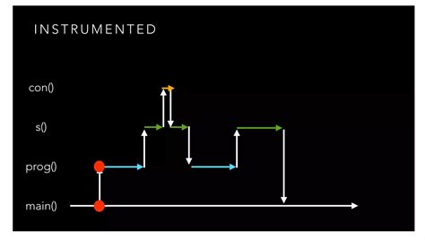 Java Profiling Tools Eclipse 的图像结果