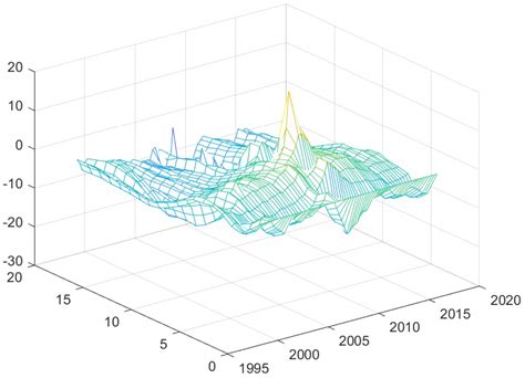 Monetary Policy Effects on Energy Sector Bubbles