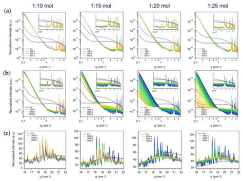 Exploring the Role of Miniemulsion Nanodroplet Confinement on the ...