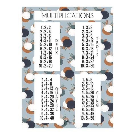 AFFICHE TABLES DE MULTIPLICATION - RONDS / BLEU CLAIR - TABLE 2 X 3 X 4 ...