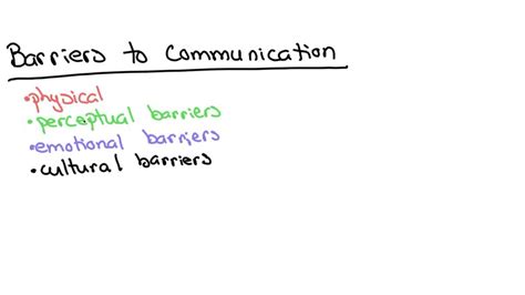 Image result for Communication Barriers