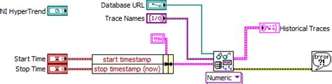 LabVIEW SQL Citadel 的图像结果
