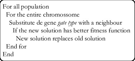 Image result for Local Search Algorithm