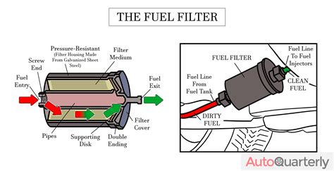 Bad Fuel Filter? Learn the Symptoms and Cost to Replace - Auto Quarterly