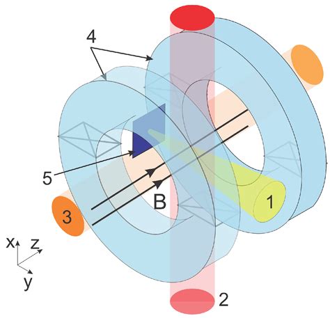 Non-Ideal Hall MHD Rayleigh–Taylor Instability in Plasma Induced by ...