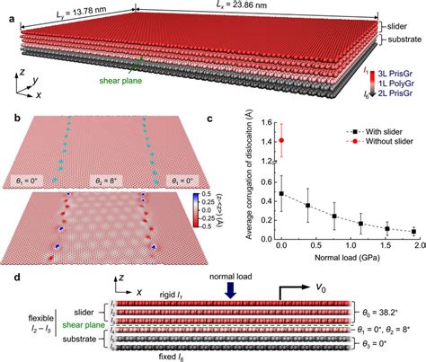 Image result for Molecular Dynamics Model