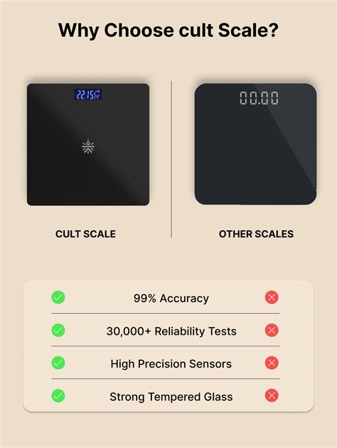 Buy Weighing Scale Under ₹999 (App) Online in India | Cult Store