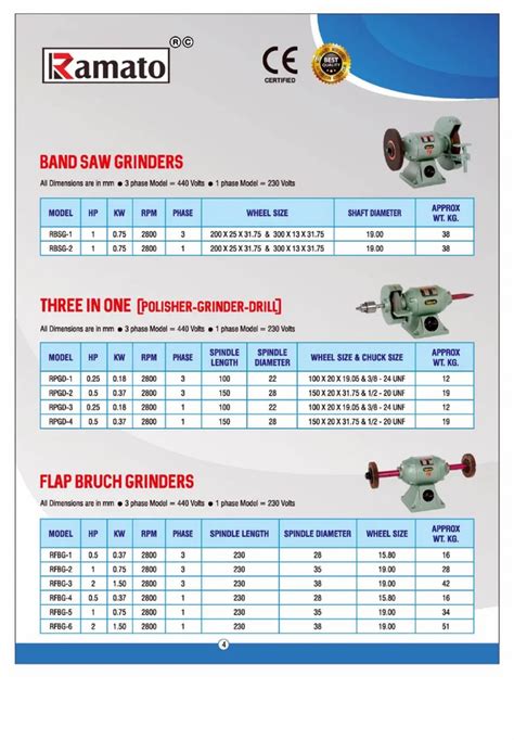 Bench Grinder - 1 HP 1 PH OR 3 PH 2800 RPM TWO BEARING BENCH POLISHER ...