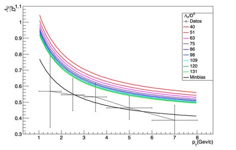 Image result for Multiplicity Function