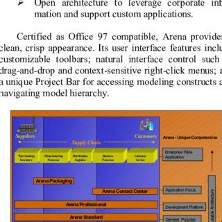Image result for Arena Software Tutorial