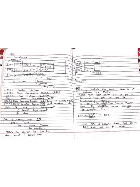 Image result for GSM Module PDF