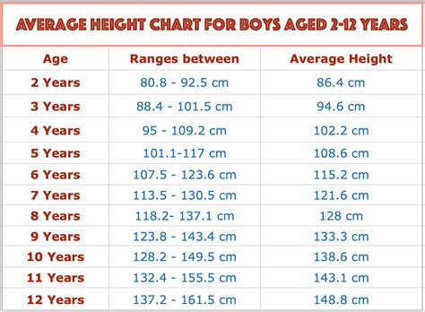Growth Chart For 6 Year Old Female at John Delarosa blog