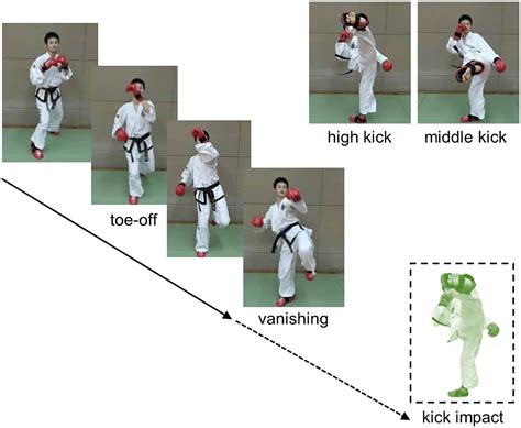 What is Ki Up in Taekwondo? Exploring the Importance and Techniques