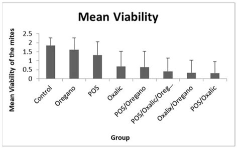 Evaluation of the Potential Effect of Postbiotics Obtained from Honey ...