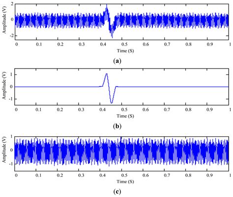 Enhancement of the Wear Particle Monitoring Capability of Oil Debris ...