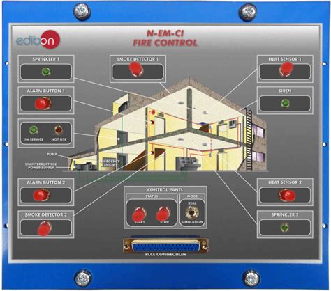 Image result for Fire Control