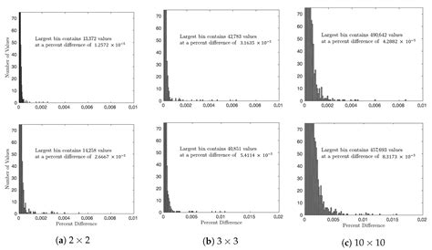 Observations on the Computation of Eigenvalue and Eigenvector Jacobians