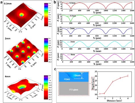Image result for Using Microscale Micro Mask
