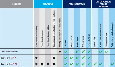 Surface Treatment Solutions – Guard Industry India