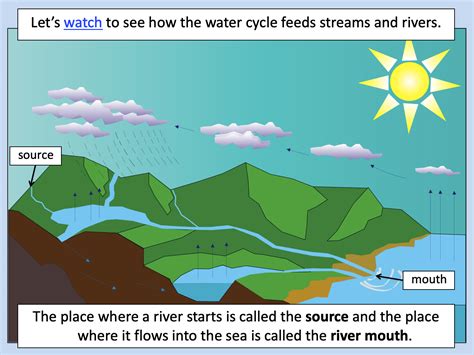 Identifying features of a river system - Teach It Forward