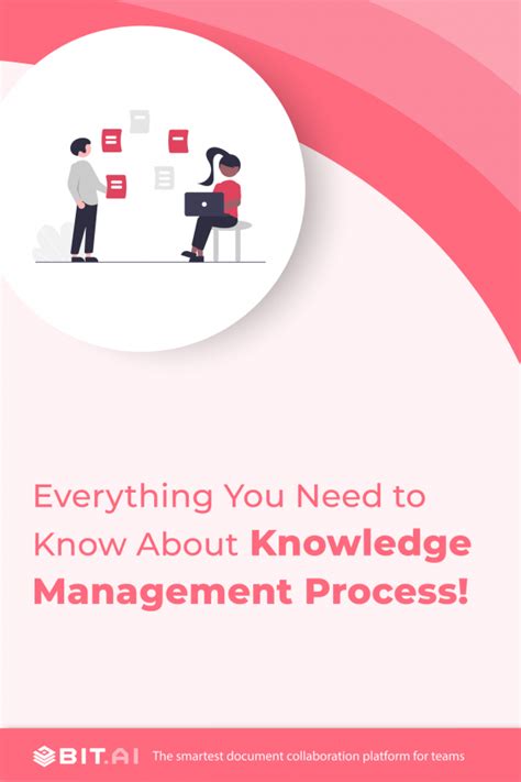 Image result for Knowledge Management Software Process