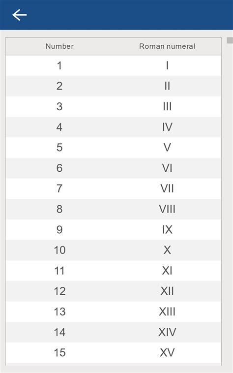 Roman Numerals Generator APK for Android Download