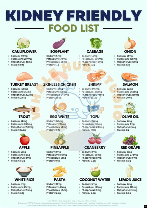 Kidney friendly food chart ckd food list kidney disease diet list low potassium renal diet – Artofit