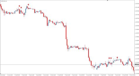 Dynamic Range Index 的图像结果
